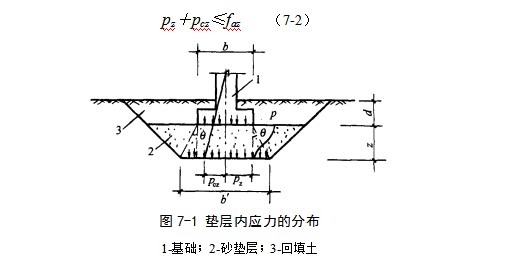 涉县地基处理